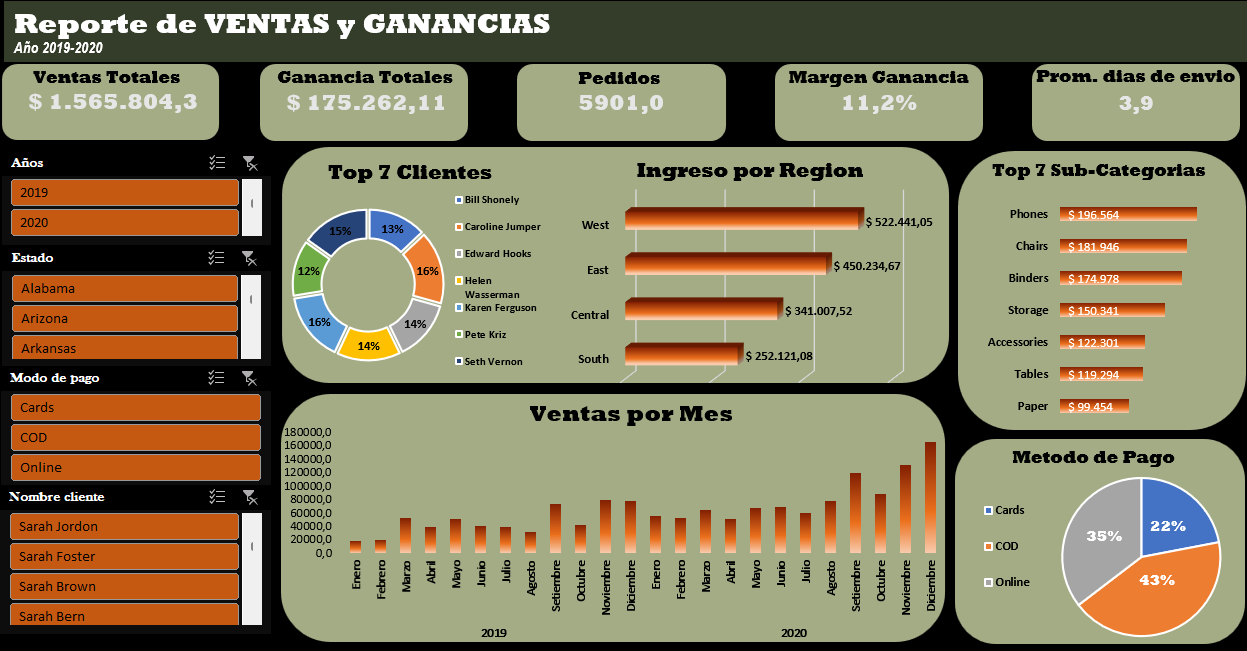 Dashboard ventas superstore